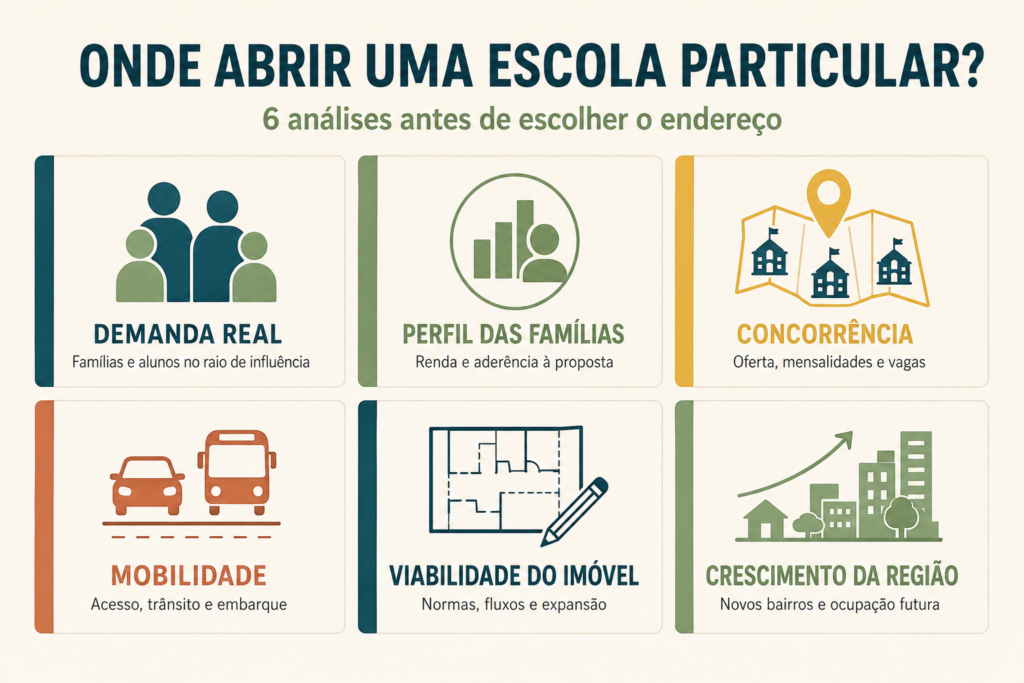 infográfico ilustrando informações já abordadas no texto